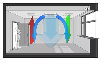 How does an air conditioning unit work?